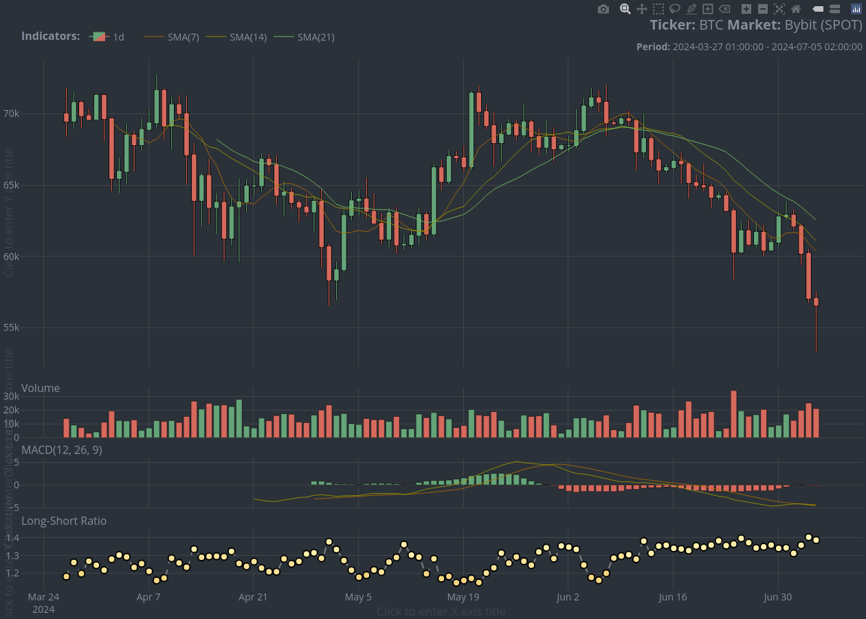 Charting cryptocurrency market data in R